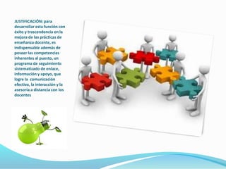 JUSTIFICACIÓN: para
desarrollar esta función con
éxito y trascendencia en la
mejora de las prácticas de
enseñanza docente, es
indispensable además de
poseer las competencias
inherentes al puesto, un
programa de seguimiento
sistematizado de enlace,
información y apoyo, que
logre la comunicación
efectiva, la interacción y la
asesoría a distancia con los
docentes
 