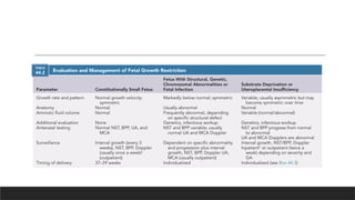 Fetal Growth Restriction DHS November 2024.pptx