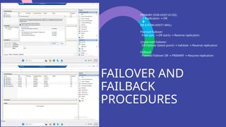 Comprehensive Hyper-V Failover and Failback Training for Disaster ...