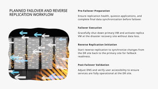 Comprehensive Hyper-V Failover and Failback Training for Disaster ...