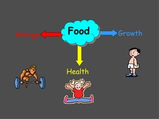 Food Energy Growth Health 
