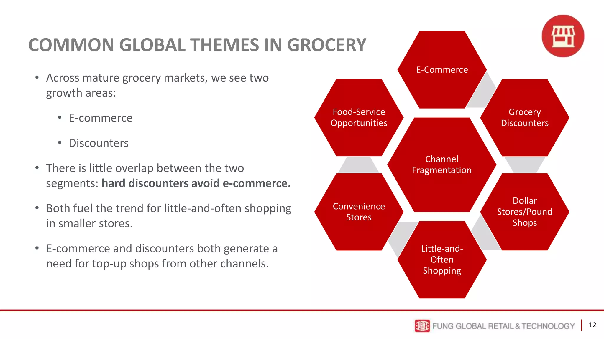 12
• Across mature grocery markets, we see two
growth areas:
• E-commerce
• Discounters
• There is little overlap between the two
segments: hard discounters avoid e-commerce.
• Both fuel the trend for little-and-often shopping
in smaller stores.
• E-commerce and discounters both generate a
need for top-up shops from other channels.
Channel
Fragmentation
E-Commerce
Grocery
Discounters
Dollar
Stores/Pound
Shops
Little-and-
Often
Shopping
Convenience
Stores
Food-Service
Opportunities
COMMON GLOBAL THEMES IN GROCERY
 