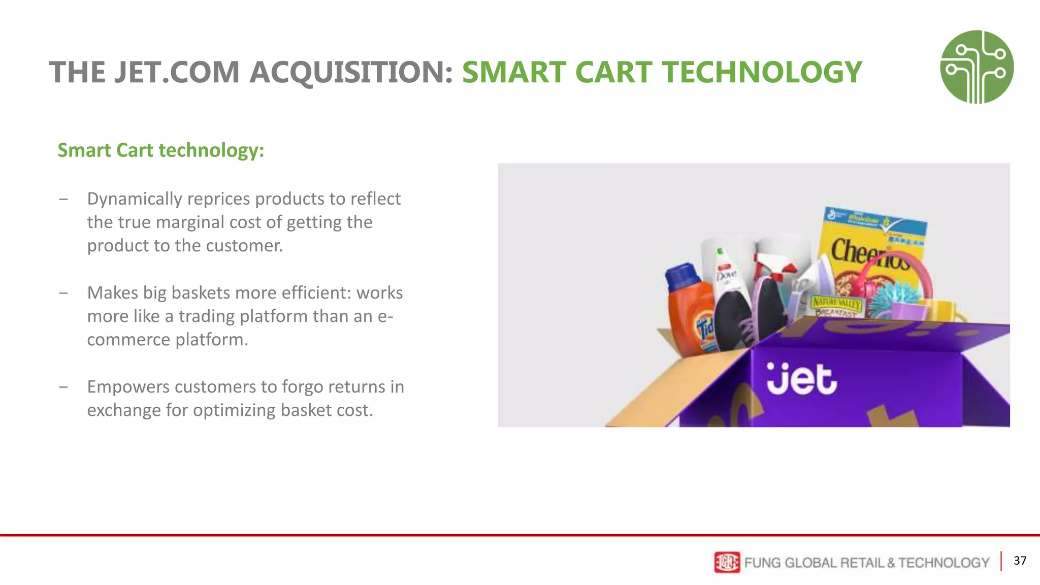 37
THE JET.COM ACQUISITION: SMART CART TECHNOLOGY
Smart Cart technology:
- Dynamically reprices products to reflect
the true marginal cost of getting the
product to the customer.
- Makes big baskets more efficient: works
more like a trading platform than an e-
commerce platform.
- Empowers customers to forgo returns in
exchange for optimizing basket cost.
 