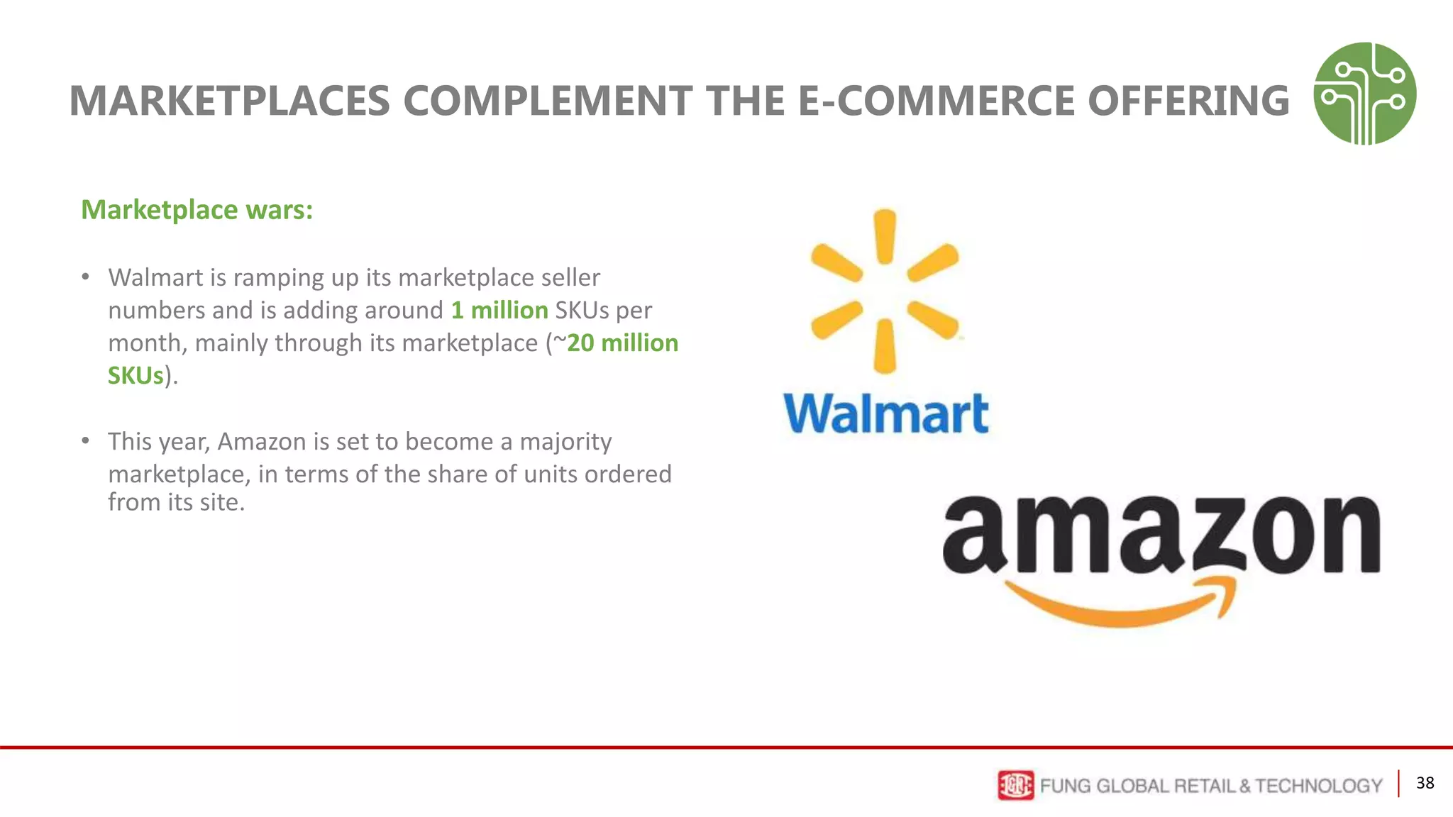 38
MARKETPLACES COMPLEMENT THE E-COMMERCE OFFERING
Marketplace wars:
• Walmart is ramping up its marketplace seller
numbers and is adding around 1 million SKUs per
month, mainly through its marketplace (~20 million
SKUs).
• This year, Amazon is set to become a majority
marketplace, in terms of the share of units ordered
from its site.
 