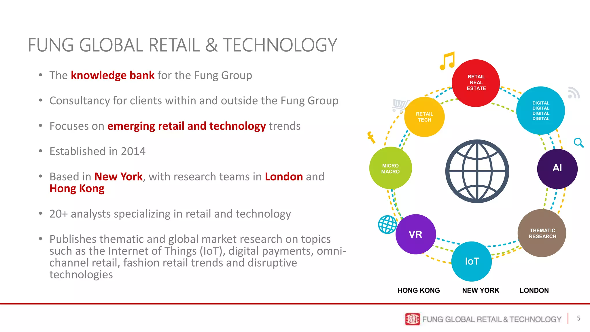 5
• The knowledge bank for the Fung Group
• Consultancy for clients within and outside the Fung Group
• Focuses on emerging retail and technology trends
• Established in 2014
• Based in New York, with research teams in London and
Hong Kong
• 20+ analysts specializing in retail and technology
• Publishes thematic and global market research on topics
such as the Internet of Things (IoT), digital payments, omni-
channel retail, fashion retail trends and disruptive
technologies
FUNG GLOBAL RETAIL & TECHNOLOGY
HONG KONG NEW YORK LONDON
RETAIL
TECH
MICRO
MACRO
RETAIL
REAL
ESTATE
THEMATIC
RESEARCHVR
AI
IOT
DIGITAL
DIGITAL
DIGITAL
DIGITAL
 