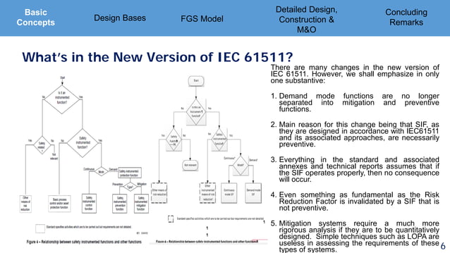 Form Fgs FGS | PDF