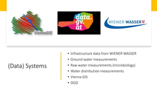 (Data) Systems
• Infrastructure data from WIENER WASSER
• Ground water measurements
• Raw water measurements (microbiology)
• Water distribution measurements
• Vienna GIS
• OGD
 