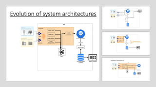 Evolution of system architectures
 
