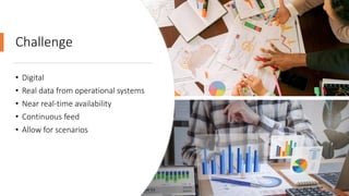 Challenge
• Digital
• Real data from operational systems
• Near real-time availability
• Continuous feed
• Allow for scenarios
 
