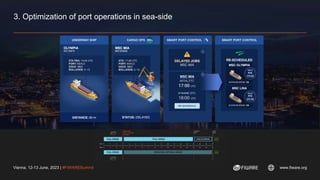 Vienna, 12-13 June, 2023 | #FIWARESummit www.fiware.org
3. Optimization of port operations in sea-side
 