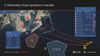 Vienna, 12-13 June, 2023 | #FIWARESummit www.fiware.org
3. Optimization of port operations in sea-side
 
