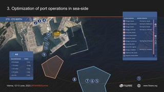 Vienna, 12-13 June, 2023 | #FIWARESummit www.fiware.org
3. Optimization of port operations in sea-side
 