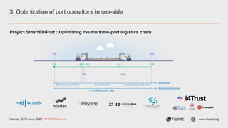 Vienna, 12-13 June, 2023 | #FIWARESummit www.fiware.org
3. Optimization of port operations in sea-side
Project SmartEDIPort : Optimizing the maritime-port logistics chain
 