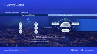 Vienna, 12-13 June, 2023 | #FIWARESummit www.fiware.org
1. Current Context
· More Efficiency and Predictability
· Improvement of Just in Time arrivals
· Improvement of Situational Awareness, which allows safety and security operations.
Towards the PortCDM model…
A Port CDM (Collaborative Decision Making means):
 