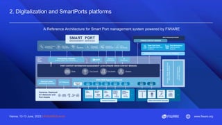 Vienna, 12-13 June, 2023 | #FIWARESummit www.fiware.org
2. Digitalization and SmartPorts platforms
A Reference Architecture for Smart Port management system powered by FIWARE
 
