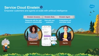 Chat with your
customers
Einstein Bots
Instant 
response
Seamless 
handoff
Understands and
prioritizes cases
Einstein Agent
Agents
Responds with the right
answers in communities
Einstein Answers
Customers
Empower customers and agents at scale with artiﬁcial intelligence
Service Cloud Einstein PILO
T
 