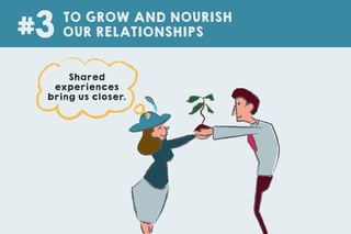 TO GROW AND NOURISH
OUR RELATIONSHIPS#3
Shared
experiences
bring us closer.
 