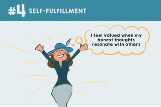 SELF-FULFILLMENT
#4
I feel valued when my
honest thoughts
resonate with others
 