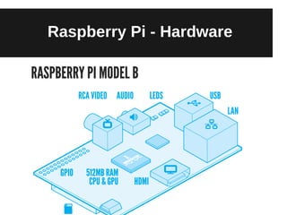 Raspberry Pi - Hardware
 