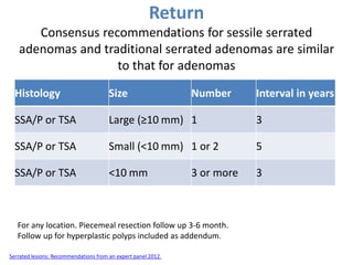Return
Consensus recommendations for sessile serrated
adenomas and traditional serrated adenomas are similar
to that for adenomas
Histology Size Number Interval in years
SSA/P or TSA Large (≥10 mm) 1 3
SSA/P or TSA Small (<10 mm) 1 or 2 5
SSA/P or TSA <10 mm 3 or more 3
Serrated lesions: Recommendations from an expert panel 2012.
For any location. Piecemeal resection follow up 3-6 month.
Follow up for hyperplastic polyps included as addendum.
 