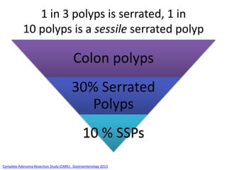 1 in 3 polyps is serrated, 1 in
10 polyps is a sessile serrated polyp
Colon polyps
30% Serrated
Polyps
10 % SSPs
Complete Adenoma Resection Study (CARE): Gastroenterology 2013
 