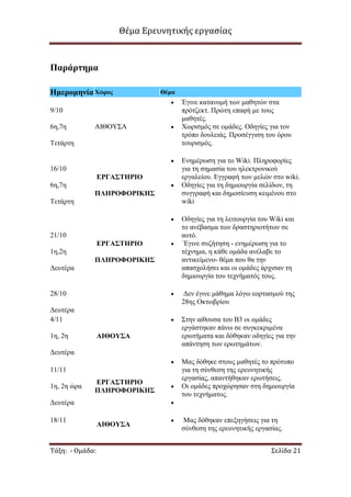 Θέμα Ερευνητικής εργασίας

Παπάπηημα
Ημεπομηνία Υώπορ
9/10
6ε,7ε

ΑΙΘΟΥΣΑ

Τεηάξηε

16/10
ΕΡΓΑ΢ΣΗΡΙΟ
6ε,7ε
ΠΛΗΡΟΦΟΡΙΚΗ΢
Τεηάξηε

21/10
ΕΡΓΑ΢ΣΗΡΙΟ
1ε,2ε
ΠΛΗΡΟΦΟΡΙΚΗ΢
Γεπηέξα

Θέμα

Έγηλε θαηαλνκή ησλ καζεηψλ ζηα
πξφηδεθη. Πξψηε επαθή κε ηνπο
καζεηέο.
Φσξηζκφο ζε νκάδεο. Οδεγίεο γηα ηνλ
ηξφπν δνπιεηάο. Πξνζέγγηζε ηνπ φξνπ
ηνπξηζκφο.
Δλεκέξσζε γηα ην Wiki. Πιεξνθνξίεο
γηα ηε ζεκαζία ηνπ ειεθηξνληθνχ
εξγαιείνπ. Δγγξαθή ησλ κειψλ ζην wiki.
Οδεγίεο γηα ηε δεκηνπξγία ζειίδσλ, ηε
ζπγγξαθή θαη δεκνζίεπζε θεηκέλνπ ζην
wiki
Οδεγίεο γηα ηε ιεηηνπξγία ηνπ Wiki θαη
ην αλέβαζκα ησλ δξαζηεξηνηήησλ ζε
απηφ.
Έγηλε ζπδήηεζε - ελεκέξσζε γηα ην
ηέρλεκα, ε θάζε νκάδα αλέιαβε ην
αληηθείκελν- ζέκα πνπ ζα ηελ
απαζρνιήζεη θαη νη νκάδεο άξρηζαλ ηε
δεκηνπξγία ηνπ ηερλήκαηφο ηνπο.
Γελ έγηλε κάζεκα ιφγσ ενξηαζκνχ ηεο
28εο Οθησβξίνπ

28/10
Γεπηέξα
4/11
1ε, 2ε

ΑΙΘΟΤ΢Α

Σηελ αίζνπζα ηνπ Β3 νη νκάδεο
εξγάζηεθαλ πάλσ ζε ζπγθεθξηκέλα
εξσηήκαηα θαη δφζεθαλ νδεγίεο γηα ηελ
απάληεζε ησλ εξσηεκάησλ.

Γεπηέξα
11/11
1ε, 2ε ψξα

ΕΡΓΑ΢ΣΗΡΙΟ
ΠΛΗΡΟΦΟΡΙΚΗ΢

Μαο δφζεθε ζηνπο καζεηέο ην πξφηππν
γηα ηε ζχλζεζε ηεο εξεπλεηηθήο
εξγαζίαο, απαληήζεθαλ εξσηήζεηο.
Οη νκάδεο πξνρψξεζαλ ζηε δεκηνπξγία
ηνπ ηερλήκαηνο.

Γεπηέξα
18/11

Τάξη: - Ομάδα:

ΑΙΘΟΤ΢Α

Μαο δφζεθαλ επεμεγήζεηο γηα ηε
ζχλζεζε ηεο εξεπλεηηθήο εξγαζίαο.
Σελίδα 21

 