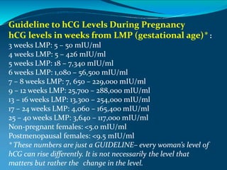 Guideline to hCG Levels During Pregnancy
hCG levels in weeks from LMP (gestational age)* :
3 weeks LMP: 5 – 50 mIU/ml
4 weeks LMP: 5 – 426 mIU/ml
5 weeks LMP: 18 – 7,340 mIU/ml
6 weeks LMP: 1,080 – 56,500 mIU/ml
7 – 8 weeks LMP: 7, 650 – 229,000 mIU/ml
9 – 12 weeks LMP: 25,700 – 288,000 mIU/ml
13 – 16 weeks LMP: 13,300 – 254,000 mIU/ml
17 – 24 weeks LMP: 4,060 – 165,400 mIU/ml
25 – 40 weeks LMP: 3,640 – 117,000 mIU/ml
Non-pregnant females: <5.0 mIU/ml
Postmenopausal females: <9.5 mIU/ml
* These numbers are just a GUIDELINE– every woman’s level of
hCG can rise differently. It is not necessarily the level that
matters but rather the change in the level.
 