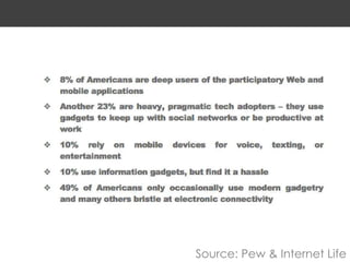 Source: Pew & Internet Life
 