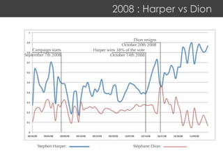 2008 : Harper vs Dion
 