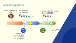 DATA DE VENCIMENTO
Última competência
SEFIP
Fev/
24
Início da nova
arrecadação
01 19
01
Rescisórios a
partir do dia 1º
serão arrecadados
via FGTS Digital
Vencimento FGTS Mensal
Compt. Mar/24.
Impacto CRF
22
Abr/
24
Mar/
24
13
 