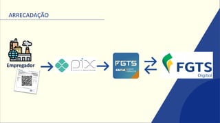 ARRECADAÇÃO
Empregador
 