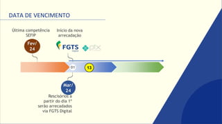 DATA DE VENCIMENTO
Última competência
SEFIP
Fev/
24
Início da nova
arrecadação
Mar/
24
01
Rescisórios a
partir do dia 1º
serão arrecadados
via FGTS Digital
13
 