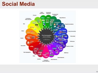Social Media




               18
 