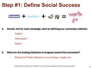 Step #1: Define Social Success



1.   Overall, and for each campaign, start by defining your conversion indicator
       •    Traffic?

       •    Information?

       •    Sales?


2.   What are the leading indicators of progress toward this conversion?
       •    Maybe # of Twitter followers is one of those, maybe not…


           Image lifted shamelessly, then modified, from: http://www.frogloop.com/social-network-calculator
                                                                                                              28
 