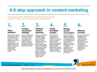 http://www.slideshare.net/stevenvanbelleghem/a-six-step-content-marketing-model
                                                                                  37
 