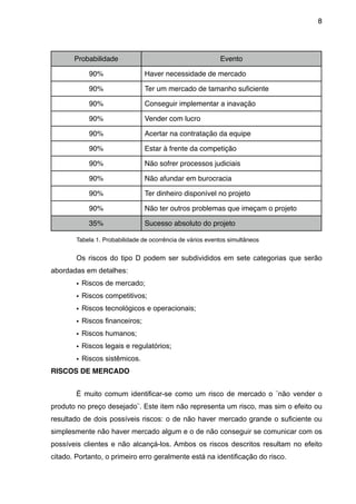 8




       Probabilidade                                        Evento

            90%                  Haver necessidade de mercado

            90%                  Ter um mercado de tamanho suﬁciente

            90%                  Conseguir implementar a inavação

            90%                  Vender com lucro

            90%                  Acertar na contratação da equipe

            90%                  Estar à frente da competição

            90%                  Não sofrer processos judiciais

            90%                  Não afundar em burocracia

            90%                  Ter dinheiro disponível no projeto

            90%                  Não ter outros problemas que imeçam o projeto

            35%                  Sucesso absoluto do projeto

        Tabela 1. Probabilidade de ocorrência de vários eventos simultâneos


        Os riscos do tipo D podem ser subdivididos em sete categorias que serão
abordadas em detalhes:
        • Riscos de mercado;
        • Riscos competitivos;
        • Riscos tecnológicos e operacionais;
        • Riscos financeiros;
        • Riscos humanos;
        • Riscos legais e regulatórios;
        • Riscos sistêmicos.
RISCOS DE MERCADO


        É muito comum identificar-se como um risco de mercado o ¨não vender o
produto no preço desejado¨. Este item não representa um risco, mas sim o efeito ou
resultado de dois possíveis riscos: o de não haver mercado grande o suficiente ou
simplesmente não haver mercado algum e o de não conseguir se comunicar com os
possíveis clientes e não alcançá-los. Ambos os riscos descritos resultam no efeito
citado. Portanto, o primeiro erro geralmente está na identificação do risco.
 