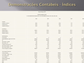 School Partners EPP


                                                                 INDICES PROJETADOS
                                     P/ OS EXERCÍCIOS FINDOS EM 31 DE DEZEMBRO DE 2012, 2013, 2014, 2015, 2016


                                                          2012                            2013                     2014        2015        2016


Liquidez
Liquidez Corrente =                                      45.66                            45.71                    18.29        9.77        5.58
Liquidez Seca =                                          45.66                            45.71                    18.29        9.77        5.58
Liquidez Imediata =                                      34.40                            23.80                     8.50        4.13        5.58


Econômicos
Margem Bruta =                                         100.0%                            85.2%                    85.4%       98.3%       99.1%
Margem Ebitda =                                         39.7%                            56.1%                    55.8%       63.0%       59.7%
Margem Líquida =                                        39.7%                            56.1%                    55.8%       63.0%       59.7%


Endividamento
Dívida Bruta                                                0                                0                        0           0           0
Disponibilidades (Aplic Fin CP+LP)                     108,240                          107,333                   82,364     80,276     165,996
PL                                                     297,907                          518,599                  717,960    938,241     957,063
Mix Dívida / Capital                                      0.00                             0.00                     0.00        0.00        0.00
Mix Dívida / PL                                           0.00                             0.00                     0.00        0.00        0.00
Cobertura Financeira CP                                  24.58                            32.36                    90.91     193.08       65.69
Mix Dívida Líquida / Capital                              0.57                             0.26                     0.13        0.09        0.21
Mix Dívida Líquida / PL                                   0.36                             0.21                     0.11        0.09        0.17
Valor da Empresa Contábil =                            189,667                          411,267                  635,597    857,965     791,066


Alavancagem Financeira
Vendas Líquidas                                        347,339                          501,903                  792,876   1,145,867   1,208,335
Lucro Oper. = (EBIT * (1-t))                           132,297                          320,177                  512,360    730,588     717,397
Ativo Operacional                                      192,813                          414,728                  645,037    877,395     820,802
Lucro Líquido                                          137,907                          330,385                  518,059    734,392     728,487
Margem Operacional                                      38.1%                            63.8%                    64.6%       63.8%       59.4%
Giro do Ativo                                             1.80                             1.21                     1.23        1.31        1.47
ROA                                                     68.6%                            77.2%                    79.4%       83.3%       87.4%
ROE                                                     46.3%                            63.7%                    72.2%       78.3%       76.1%
 