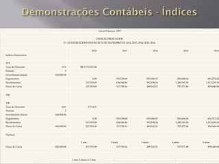 School Partners EPP


                                                               INDICES PROJETADOS
                               P/ OS EXERCÍCIOS FINDOS EM 31 DE DEZEMBRO DE 2012, 2013, 2014, 2015, 2016


                                                        2012                           2013                2014                2015                2016
Indices Financeiros


VPL
Taxa de Desconto             12%             R$ 1,733,551.04
Periodo                         5
Investimento Inicial   -160,000.00
Pagamentos                                              0.00                     -319,158.68         -503,056.03         -581,606.06         -653,572.42
Recebimentos                                      217,933.69                     636,948.84          992,198.54       1,289,183.54        1,513,219.36
Fluxo de Caixa                                    217,933.69                     317,790.16          489,142.51          707,577.48          859,646.94


TIR


TIR
Taxa de Desconto             12%                     177.36%
Periodo                         5
Investimento Inicial   -160,000.00
Pagamentos                                              0.00                     -319,158.68         -503,056.03         -581,606.06         -653,572.42
Recebimentos                                      217,933.69                     636,948.84          992,198.54       1,289,183.54        1,513,219.36
Fluxo de Caixa         -160,000.00                217,933.69                     317,790.16          489,142.51          707,577.48          859,646.94


Payback


                                             1 ano                        2 anos               3 anos              4 anos              5 anos
Fluxo de Caixa         -160,000.00                217,933.69                     317,790.16          489,142.51          707,577.48          859,646.94




                                     1 ano, 5 meses e 3 dias                 -                   -                   -                   -
 