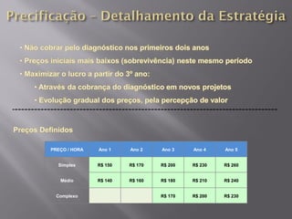 PREÇO / HORA   Ano 1    Ano 2    Ano 3    Ano 4    Ano 5


  Simples      R$ 150   R$ 170   R$ 200   R$ 230   R$ 260


   Médio       R$ 140   R$ 160   R$ 180   R$ 210   R$ 240


  Complexo                       R$ 170   R$ 200   R$ 230
 
