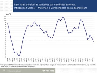 Item Mais Sensível às Variações das Condições Externas.
Inflação (12 Meses) – Materiais e Componentes para a Manufatura
Economia Aplicada22
Nota: peso de 19,9% no índice de preços ao produtor amplo (IPA-EP), segundo os estágios de processamento; sub-item de bens intermediários, cujo peso é de
34,9% do IPA-EP. Fonte: FGV. Últimos dados: fevereiro/15
em %
-8
-7
-6
-5
-4
-3
-2
-1
0
1
2
3
4
5
6
7
8
9
10
11
12
jan/09
mar/09
mai/09
jul/09
set/09
nov/09
jan/10
mar/10
mai/10
jul/10
set/10
nov/10
jan/11
mar/11
mai/11
jul/11
set/11
nov/11
jan/12
mar/12
mai/12
jul/12
set/12
nov/12
jan/13
mar/13
mai/13
jul/13
set/13
nov/13
jan/14
mar/14
mai/14
jul/14
set/14
nov/14
jan/15
 