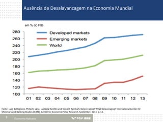 Economia Aplicada3
Ausência de Desalavancagem na Economia Mundial
Fonte: Luigi Buttiglione, Philip R. Lane, Lucrezia Reichlin and Vincent Reinhart. Deleveraging? What Deleveraging? International Center for
Monetary and Banking Studies (ICMB). Center for Economic Policy Research. September, 2014, p. 13.
em % do PIB
 