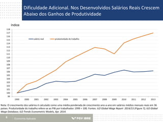 Economia Aplicada6
Dificuldade Adicional. Nos Desenvolvidos Salários Reais Crescem
Abaixo dos Ganhos de Produtividade
índice
Nota: O crescimento dos salários é calculado como uma média ponderada de crescimento ano-a-ano em salários médios mensais reais em 36
países. Produtividade do trabalho refere-se ao PIB por trabalhador. 1999 = 100. Fontes: ILO Global Wage Report 2014/15 (Figure 7); ILO Global
Wage Database; ILO Trends Econometric Models, Apr. 2014.
99
100
101
102
103
104
105
106
107
108
109
110
111
112
113
114
115
116
117
118
1999 2000 2001 2002 2003 2004 2005 2006 2007 2008 2009 2010 2011 2012 2013
salário real produtividade do trabalho
 