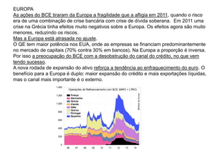EUROPA
As ações do BCE tiraram da Europa a fragilidade que a afligia em 2011, quando o risco
era de uma combinação de crise bancária com crise de dívida soberana. Em 2011 uma
crise na Grécia tinha efeitos muito negativos sobre a Europa. Os efeitos agora são muito
menores, reduzindo os riscos.
Mas a Europa está atrasada no ajuste.
O QE tem maior potência nos EUA, onde as empresas se financiam predominantemente
no mercado de capitais (70% contra 30% em bancos). Na Europa a proporção é inversa.
Por isso a preocupação do BCE com a desobstrução do canal do crédito, no que vem
tendo sucesso.
A nova rodada de expansão do ativo reforça a tendência ao enfraquecimento do euro. O
benefício para a Europa é duplo: maior expansão do crédito e mais exportações líquidas,
mas o canal mais importante é o externo.
0
200
400
600
800
1,000
1,200
1,400
06 07 08 09 10 11 12 13 14
França
Alemanha
Grécia
Irlanda
Itália
Outros
Portugal
Espanha
Operações de Refinanciamento com BCE (MRO + LTRO)
BilhõesdeEuros
 