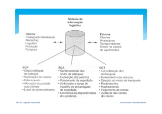 FGV-­‐RJ	
  -­‐	
  Logística	
  Empresarial	
     Bruno	
  Gomes	
  /	
  Renaud	
  Barbosa	
  
 