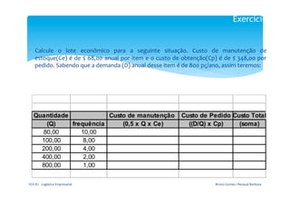 Exercício	
  
                                                                                                                                                             	
  

ü  Calcule	
   o	
   lote	
   econômico	
   para	
   a	
   seguinte	
   situação.	
   Custo	
   de	
   manutenção	
   de	
  
    estoque(Ce)	
  é	
  de	
  $	
  68,00	
  anual	
  por	
  item	
  e	
  o	
  custo	
  de	
  obtenção(Cp)	
  é	
  de	
  $	
  348,00	
  por	
  
    pedido.	
  Sabendo	
  que	
  a	
  demanda	
  (D)	
  anual	
  desse	
  item	
  é	
  de	
  800	
  pç/ano,	
  assim	
  teremos:	
  




     Quantidade            Custo de manutenção                                            Custo de Pedido Custo Total
        (Q)     frequência     (0,5 x Q x Ce)                                               ((D/Q) x Cp)    (soma)
       80,00       10,00
       100,00       8,00
       200,00       4,00
       400,00       2,00
       800,00       1,00

FGV-­‐RJ	
  -­‐	
  Logística	
  Empresarial	
                                                                 Bruno	
  Gomes	
  /	
  Renaud	
  Barbosa	
  
 