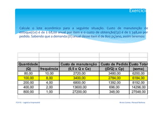 Exercício	
  
                                                                                                                                                             	
  

ü  Calcule	
   o	
   lote	
   econômico	
   para	
   a	
   seguinte	
   situação.	
   Custo	
   de	
   manutenção	
   de	
  
    estoque(Ce)	
  é	
  de	
  $	
  68,00	
  anual	
  por	
  item	
  e	
  o	
  custo	
  de	
  obtenção(Cp)	
  é	
  de	
  $	
  348,00	
  por	
  
    pedido.	
  Sabendo	
  que	
  a	
  demanda	
  (D)	
  anual	
  desse	
  item	
  é	
  de	
  800	
  pç/ano,	
  assim	
  teremos:	
  




     Quantidade            Custo de manutenção                                            Custo de Pedido Custo Total
        (Q)     frequência     (0,5 x Q x Ce)                                               ((D/Q) x Cp)    (soma)
       80,00       10,00           2720,00                                                     3480,00     6200,00
       100,00       8,00           3400,00                                                     2784,00     6184,00
       200,00       4,00           6800,00                                                     1392,00     8192,00
       400,00       2,00          13600,00                                                     696,00      14296,00
       800,00       1,00          27200,00                                                     348,00      27548,00

FGV-­‐RJ	
  -­‐	
  Logística	
  Empresarial	
                                                                 Bruno	
  Gomes	
  /	
  Renaud	
  Barbosa	
  
 