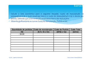 Exercício                       	
  
                                                                                                                                                                            	
  
ü  Calcule	
   o	
   lote	
   econômico	
   para	
   a	
   seguinte	
   situação.	
   Custo	
   de	
   manutenção	
   de	
  
     estoque(Ce)	
   é	
   de	
   $	
   15,00	
   anual	
   por	
   item	
   e	
   o	
   custo	
   de	
   obtenção(Cp)	
   é	
   de	
   $	
   260,00	
   por	
  
     pedido.	
  Sabendo	
  que	
  a	
  demanda	
  (D)	
  anual	
  desse	
  item	
  é	
  de	
  1650	
  pç/ano	
  
ü  Obtenha	
  graﬁcamente	
  as	
  curvas	
  Custo	
  de	
  Manutenção,	
  Pedido	
  e	
  LEC	
  
	
  

         Quantidade de pedidos Custo de manutenção                                               Custo de Pedido                      Custo Total
                  (Q)              (0,5 x Q x Ce)                                                  ((D/Q) x Cp)                         (soma)
                 50,00




FGV-­‐RJ	
  -­‐	
  Logística	
  Empresarial	
                                                                                Bruno	
  Gomes	
  /	
  Renaud	
  Barbosa	
  
 