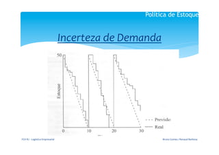 Política de Estoques


                                                  Incerteza	
  de	
  Demanda	
  
                                                                	
  
                                                                	
  




FGV-­‐RJ	
  -­‐	
  Logística	
  Empresarial	
                                   Bruno	
  Gomes	
  /	
  Renaud	
  Barbosa	
  
 