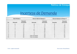 Política de Estoques


                                                  Incerteza	
  de	
  Demanda	
  
                                                                	
  
                                                                	
  




FGV-­‐RJ	
  -­‐	
  Logística	
  Empresarial	
                                   Bruno	
  Gomes	
  /	
  Renaud	
  Barbosa	
  
 