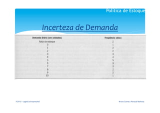 Política de Estoques


                                                  Incerteza	
  de	
  Demanda	
  
                                                                	
  
                                                                	
  




FGV-­‐RJ	
  -­‐	
  Logística	
  Empresarial	
                                   Bruno	
  Gomes	
  /	
  Renaud	
  Barbosa	
  
 